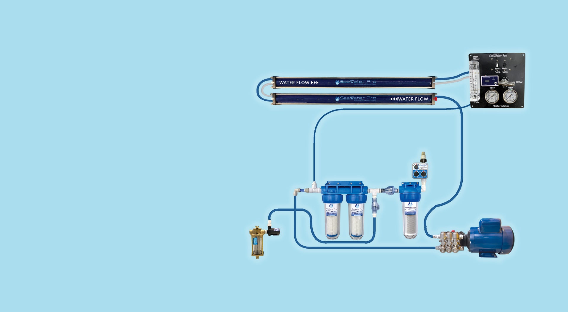 Modular 12v Watermakers for Sale