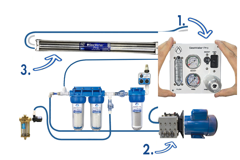 Watermaker: AC 110/220 Volt 970 Watts 20 GPH, Single Membrane