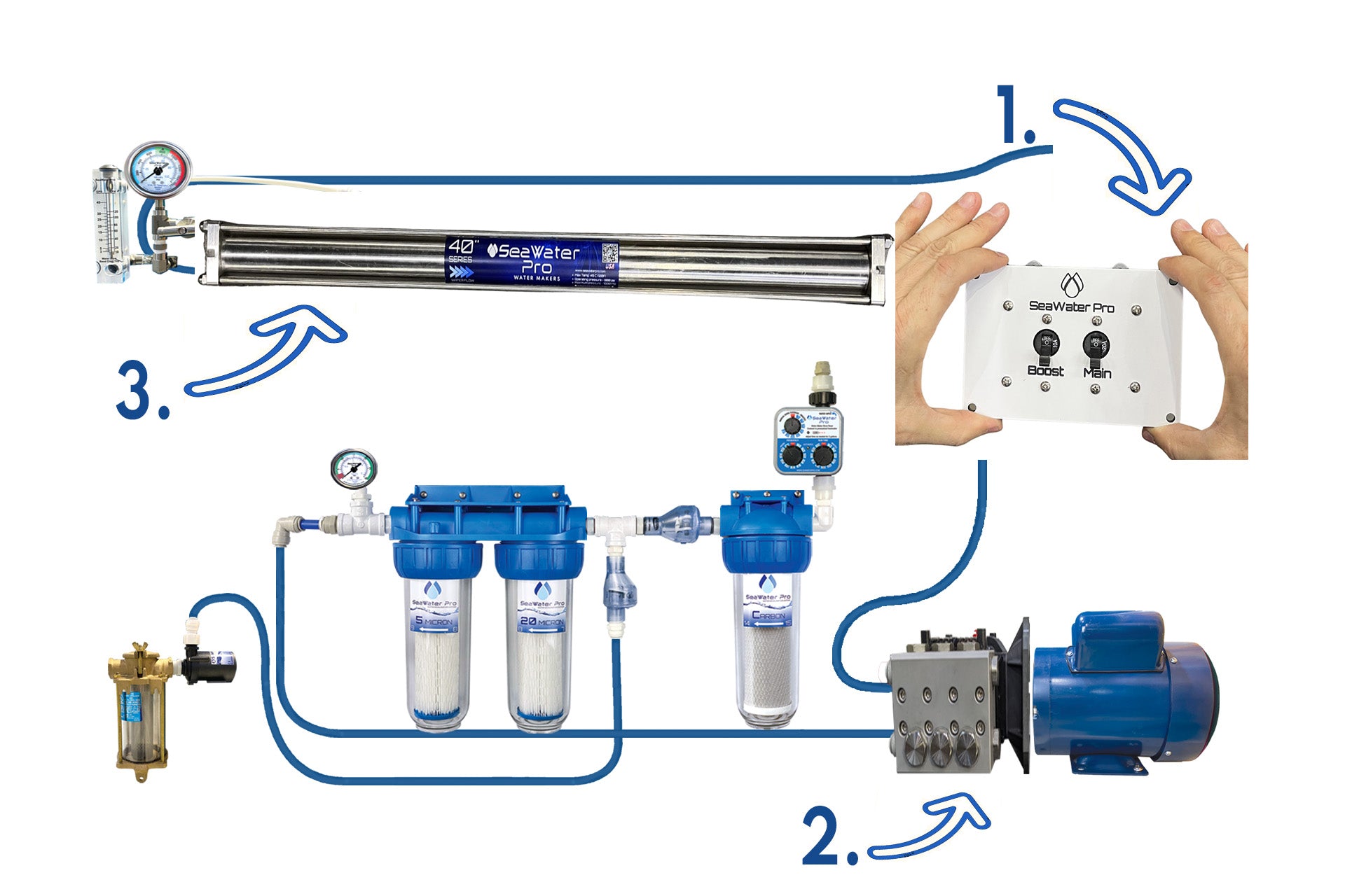Watermaker: AC 110-220V, 970W, 20 GPH, Single Membrane | SeaWater Pro