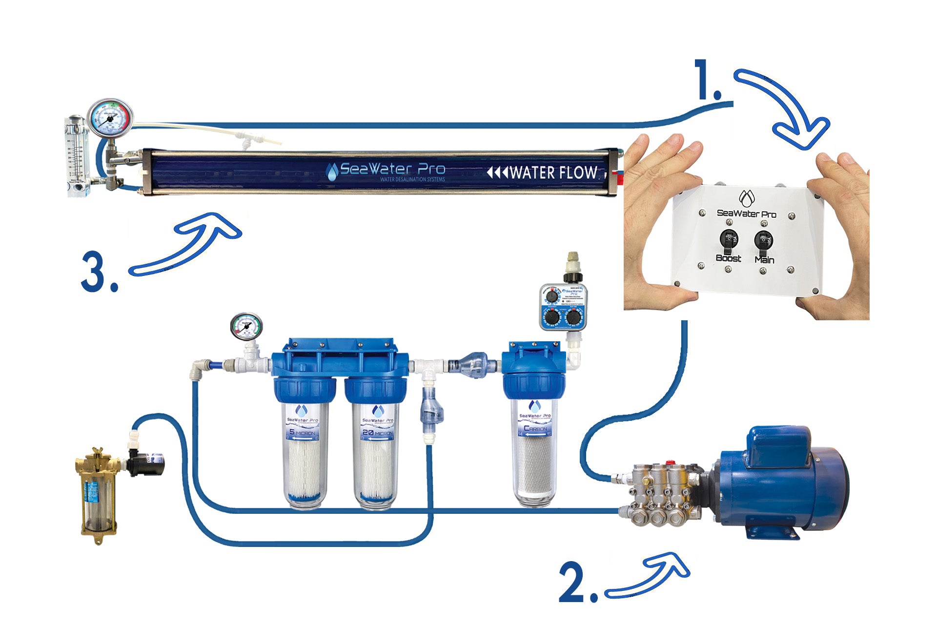 Watermaker: AC 110-220V, 970W, 20 GPH, Single Membrane | SeaWater Pro