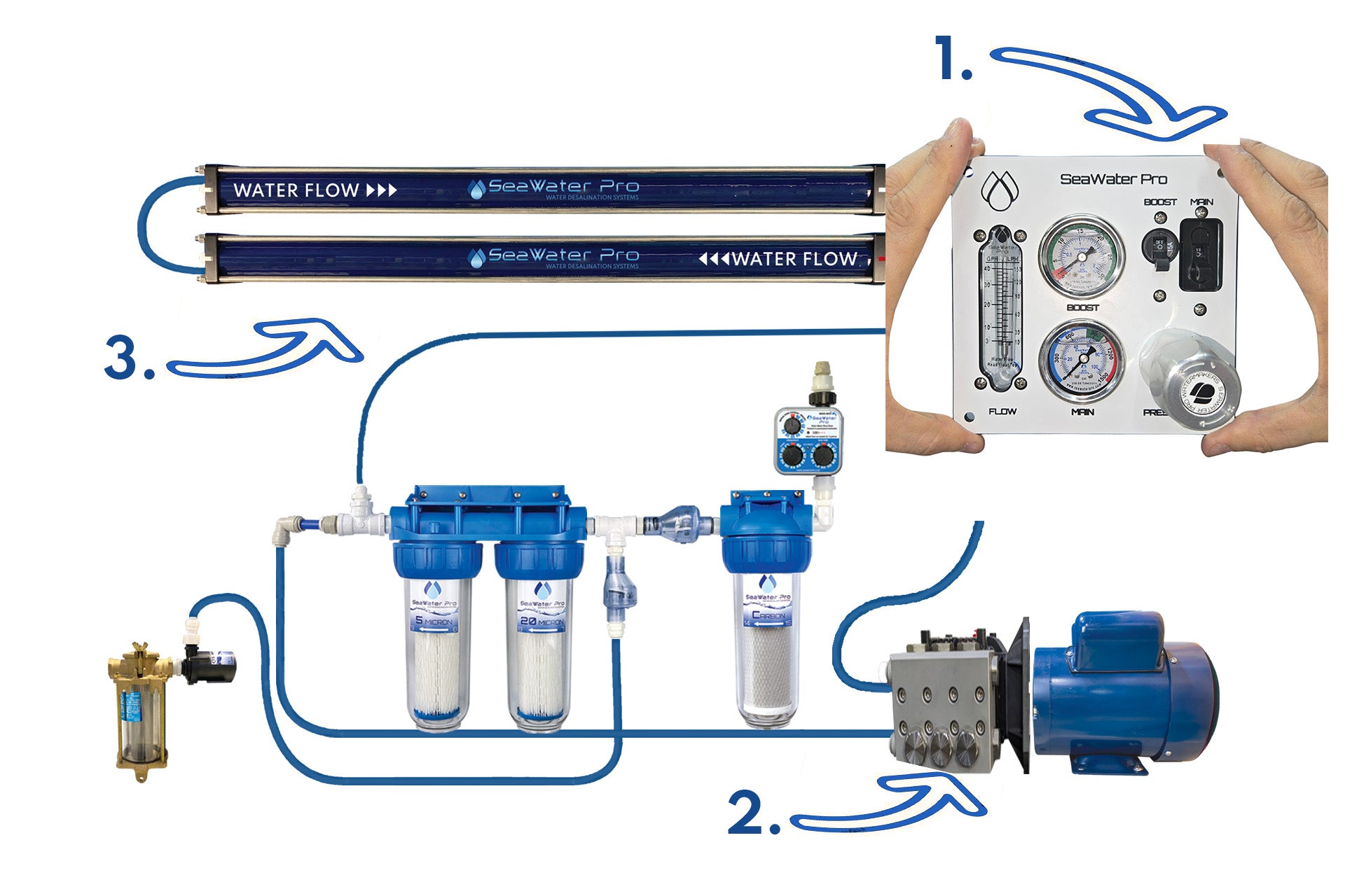 Watermaker: AC 110/220 Volt 970 Watts, 40 GPH Dual Membrane