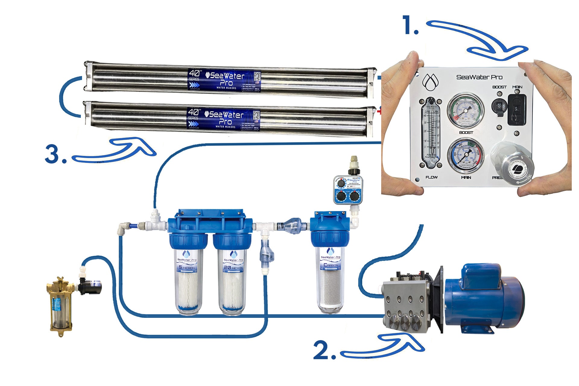 40 GPH Watermaker Dual Membrane DC 24V 900 Watts | SeaWater Pro