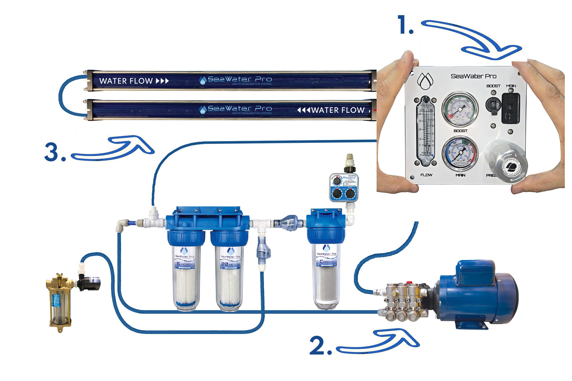 40 GPH Watermaker Dual Membrane DC 24V 900 Watts | SeaWater Pro
