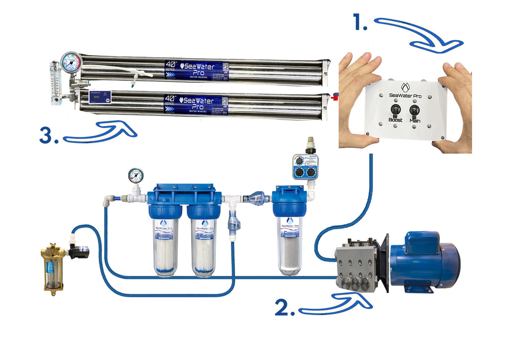 Watermaker: AC 110/220 Volt 970 Watts, 40 GPH Dual Membrane