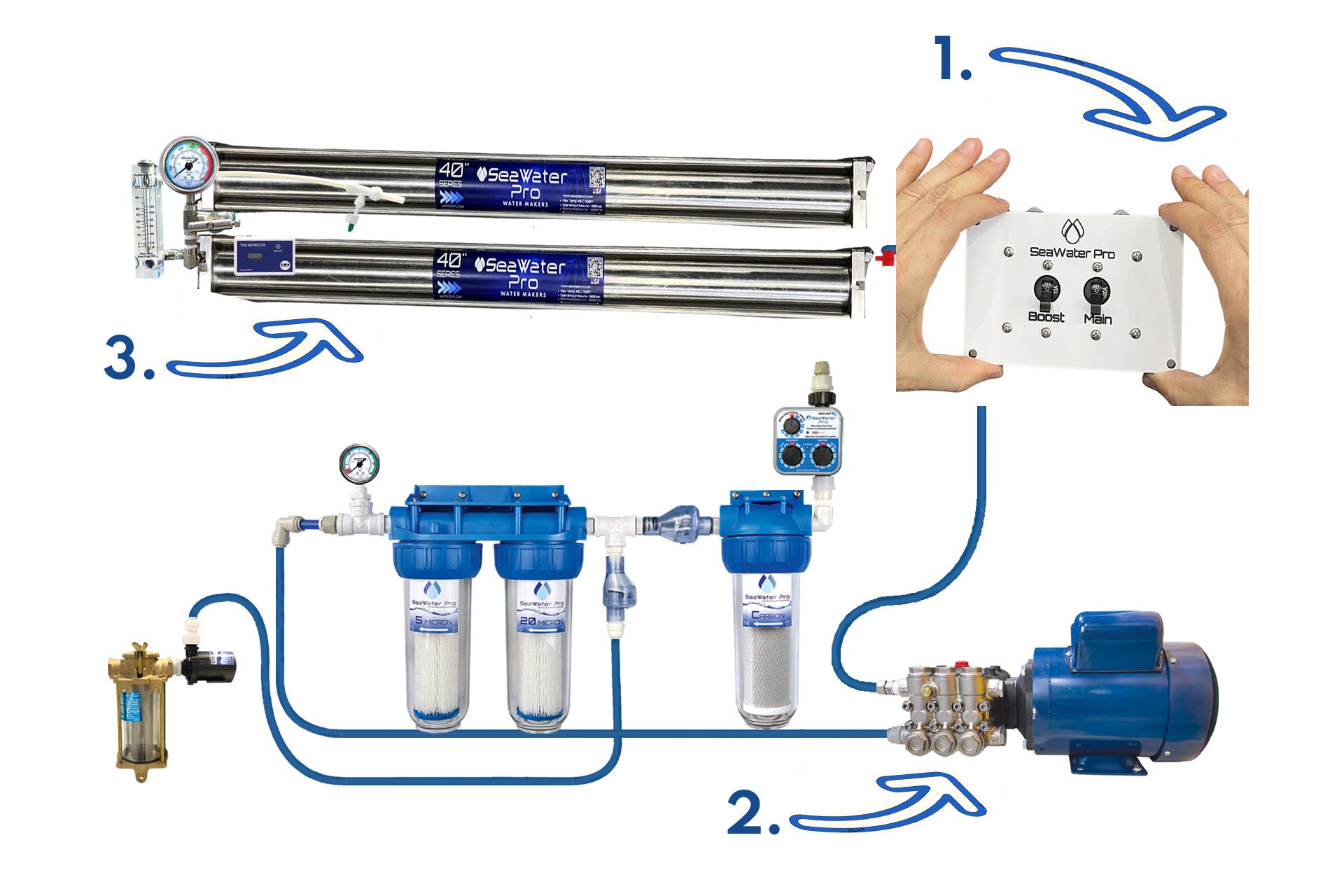 Watermaker: AC 110/220 Volt 970 Watts, 40 GPH Dual Membrane