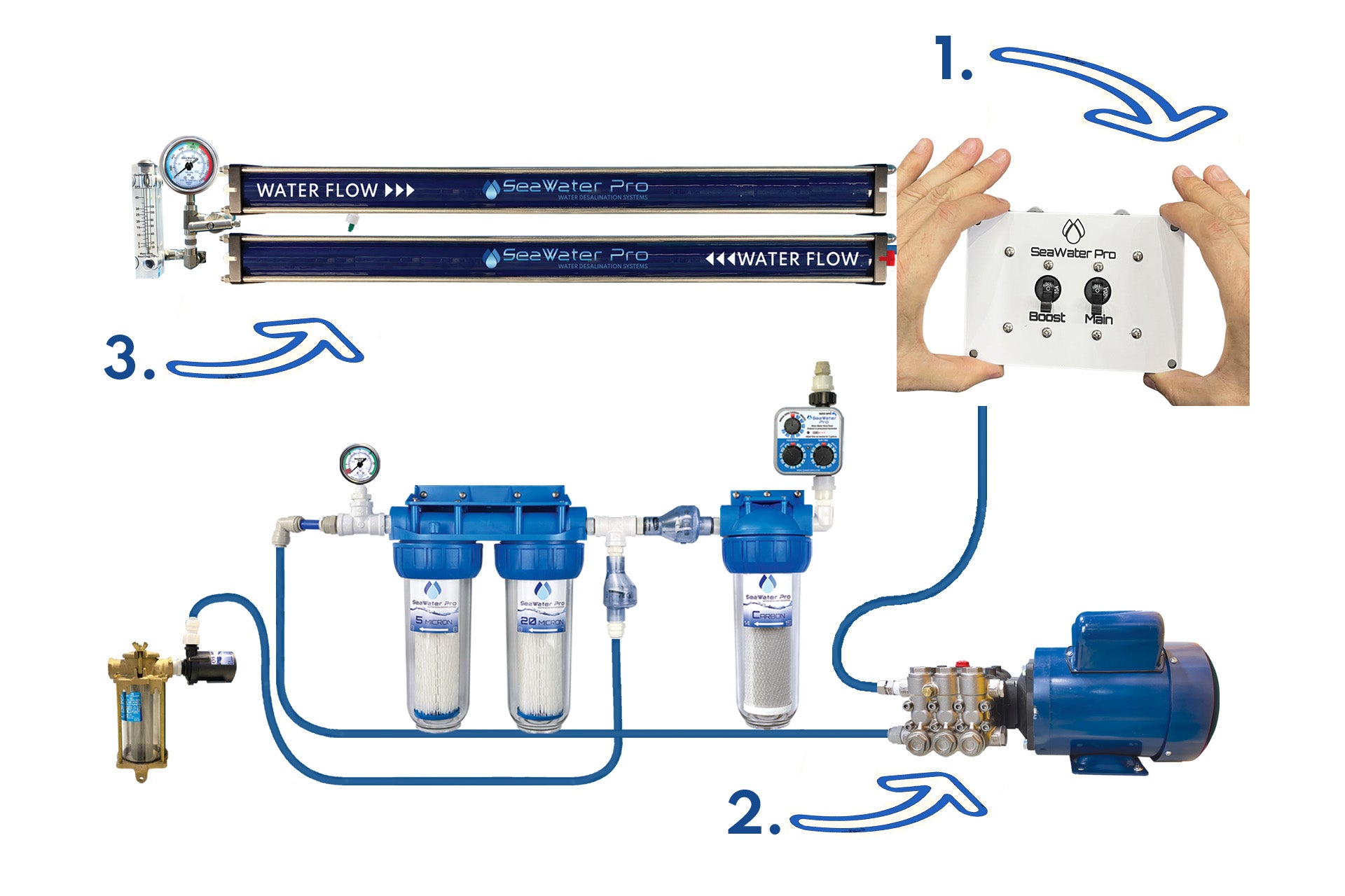 Watermaker: 40 GPH Dual Membrane, AC 110-220 V. 970 W. | SeaWater Pro