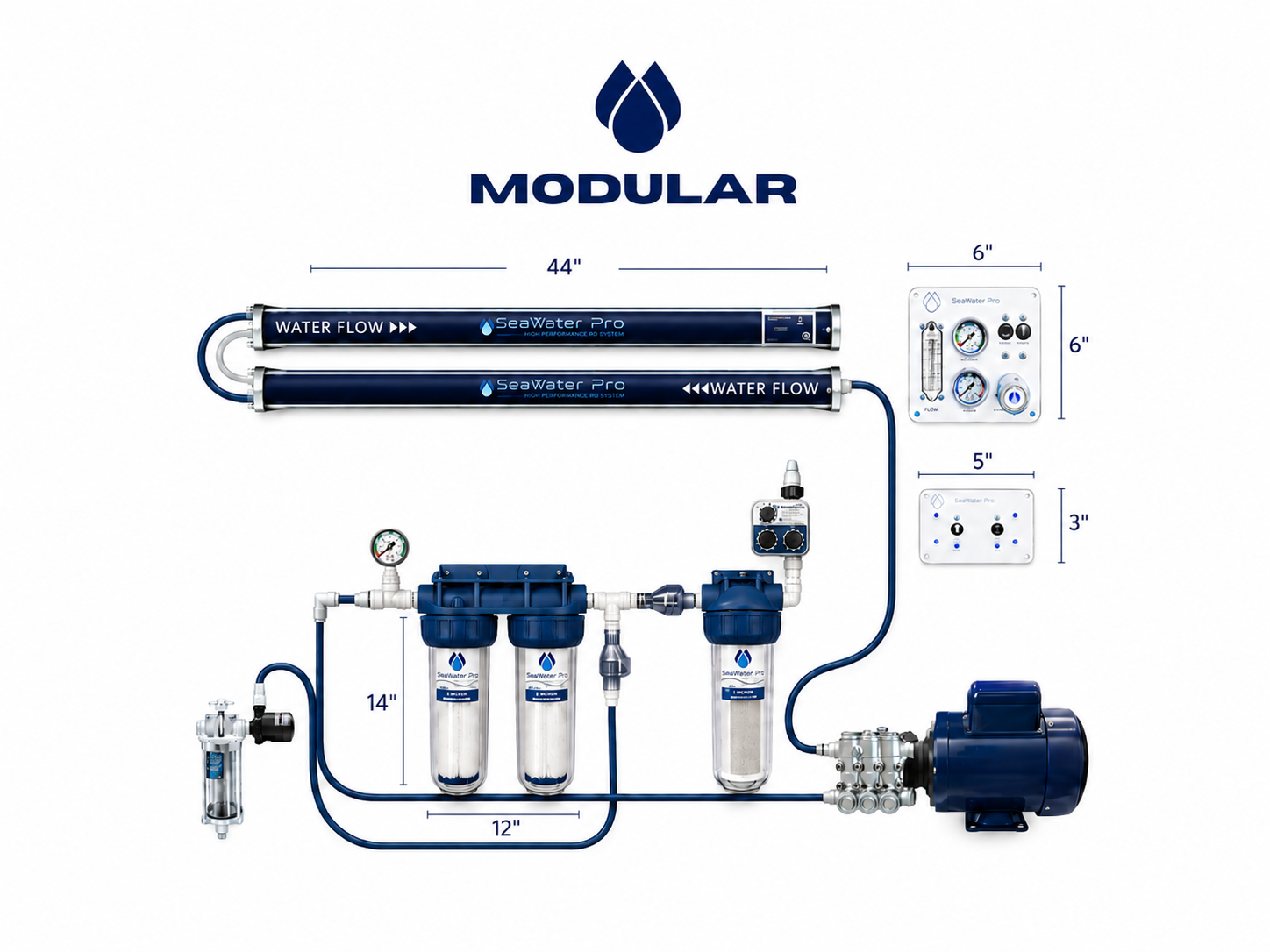 Watermaker: AC 110/220 Volt 970 Watts, 40 GPH Dual Membrane, 1000 gallons per day