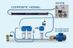 Watermaker: AC 110/220 Volt 970 Watts 20 GPH, Single Membrane.