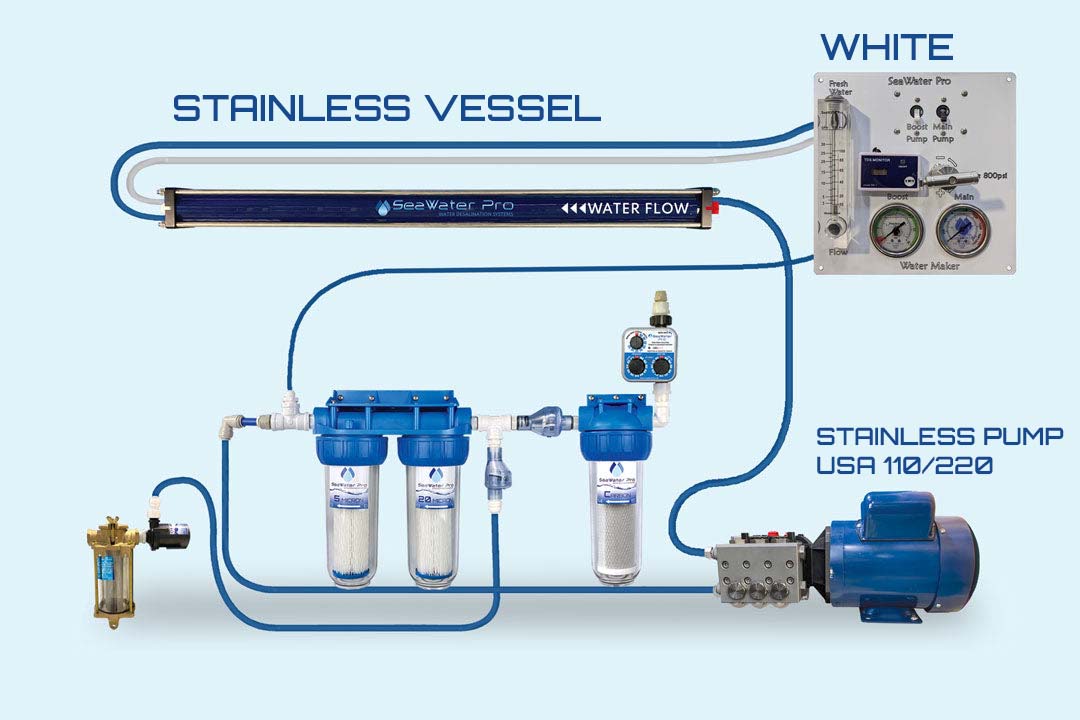 Watermaker: AC 110/220 Volt 970 Watts 20 GPH, Single Membrane.