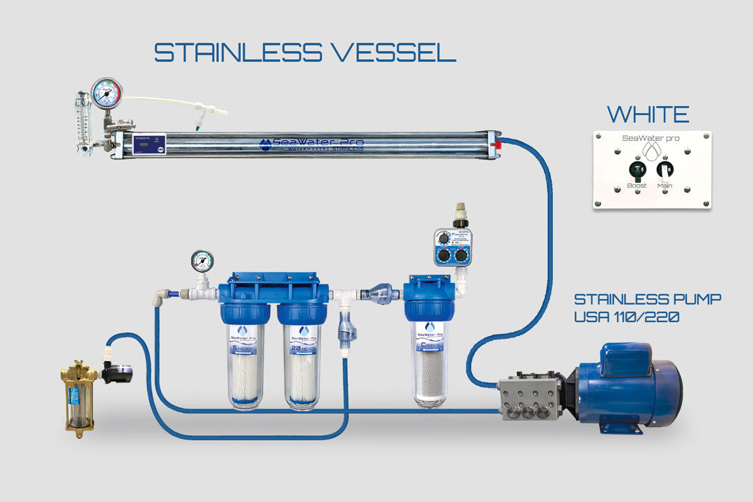 Watermaker: AC 110/220 Volt 970 Watts 20 GPH, Single Membrane.
