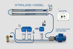 Watermaker: AC 110/220 Volt 970 Watts, 40 GPH Dual Membrane