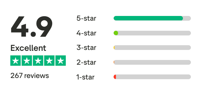 SeaWater Pro TrustPilot Reviews Rank