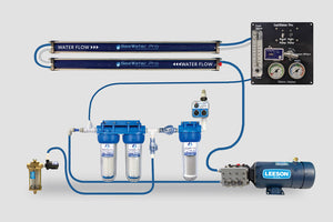 DC 24 Volt 900  Watts Water Maker System